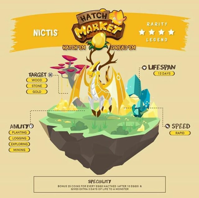 Game Hatch Market Akan Hadirkan Nictis Selama Bulan Ramadhan (1)