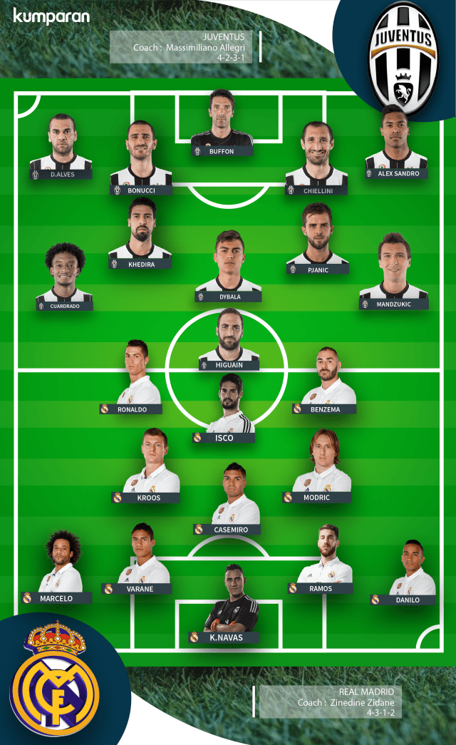 Perkiraan formasi Juventus vs Real Madrid. (Foto: Muhammad Faisal Nu'man/kumparan)