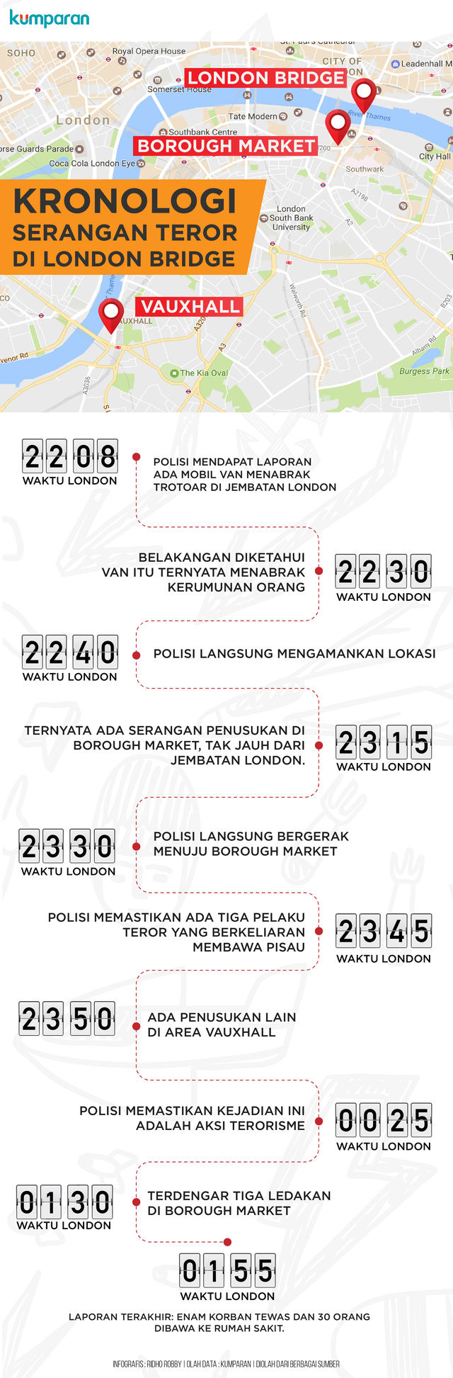 Kronologi teror London Bridge (Foto: Ridho Robby/kumparan)