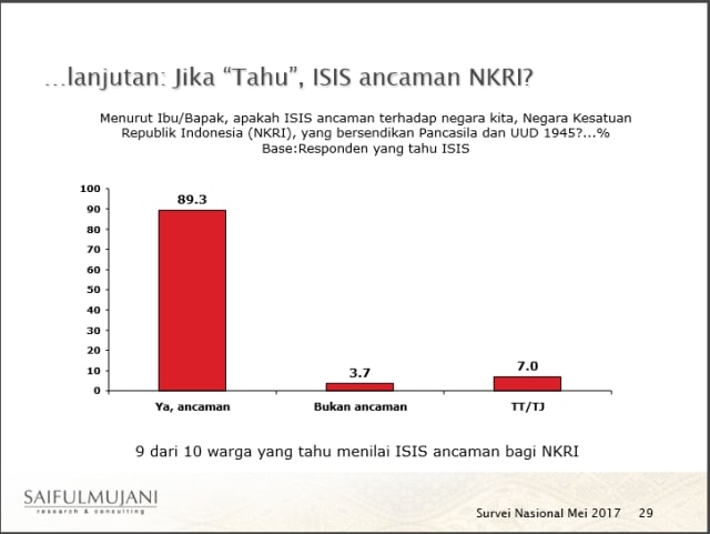 ISIS ancaman NKRI? (Foto: Dok. SMRC)