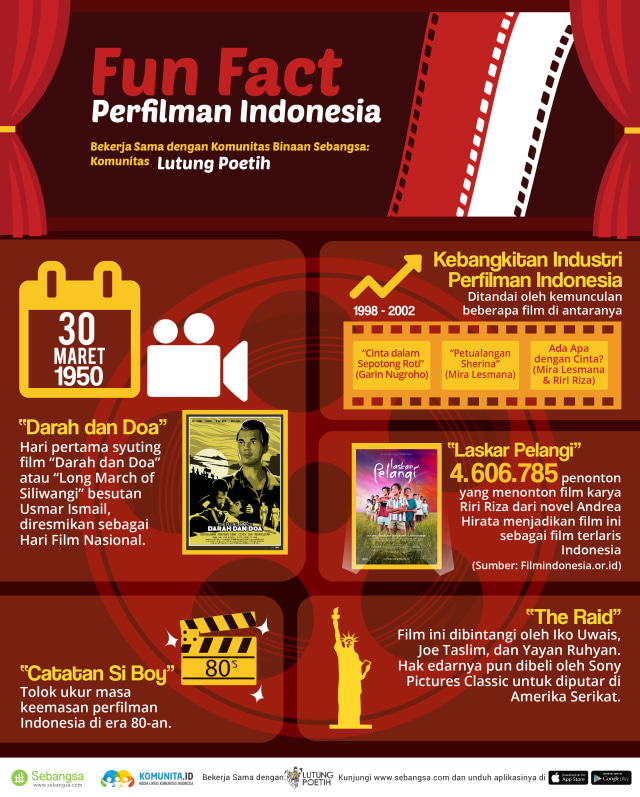 Hobi Nonton? Ayo, Cari Tahu Fakta-fakta Menarik Perfilman Indonesia! (1)