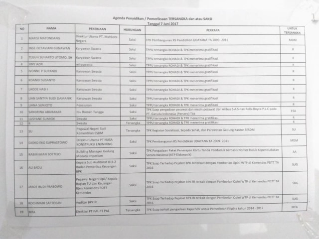 Jadwal Pemeriksaan KPK 7 Juni 2017