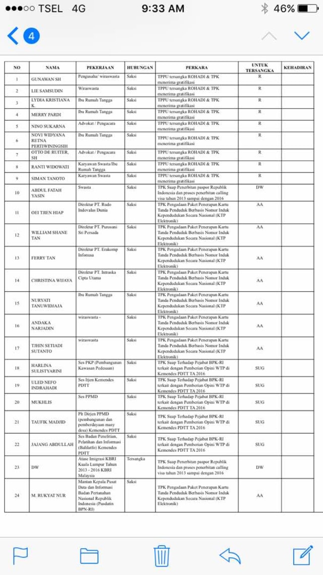 Jadwal Pemeriksaan KPK 8 Juni 2017