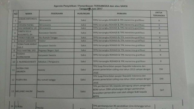 Jadwal Pemeriksaan KPK 9 Juni 2017