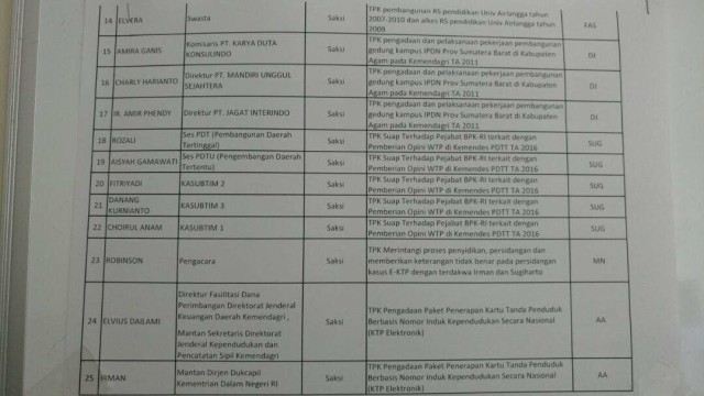 Jadwal Pemeriksaan KPK 9 Juni 2017 (1)