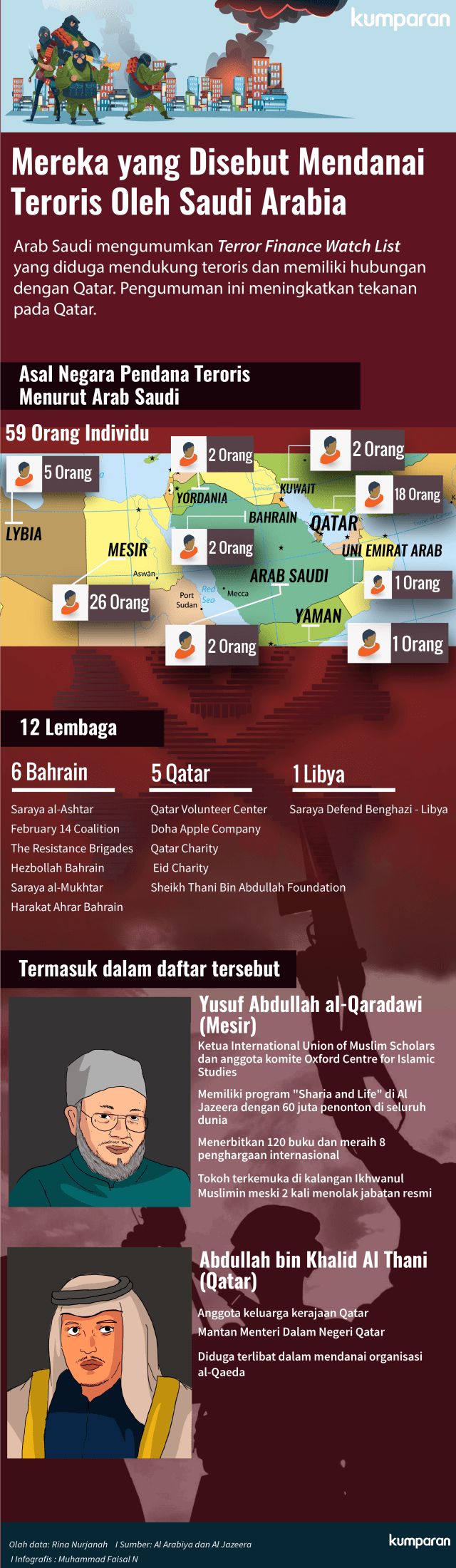 Infografis Daftar Pendana Teroris Menurut Saudi (Foto: Faisal Nu'man/kumparan)