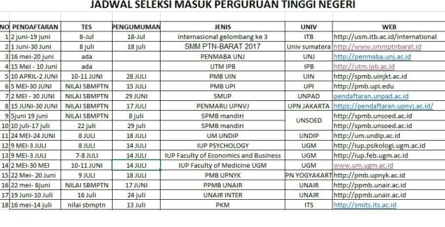 Daftar Ujian Mandiri.  (Foto: Istimewa)