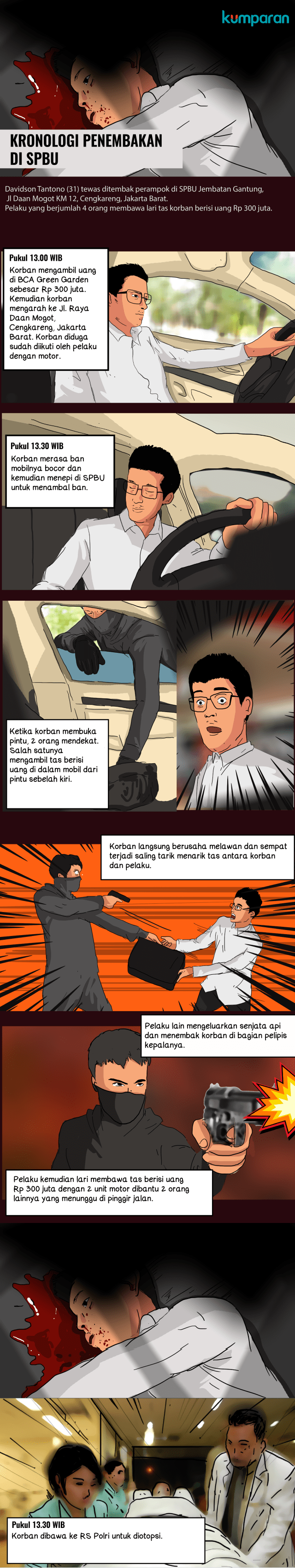 Infografis Kronologi Penembakan di SPBU (Foto: Faisal Nu'man/kumparan)