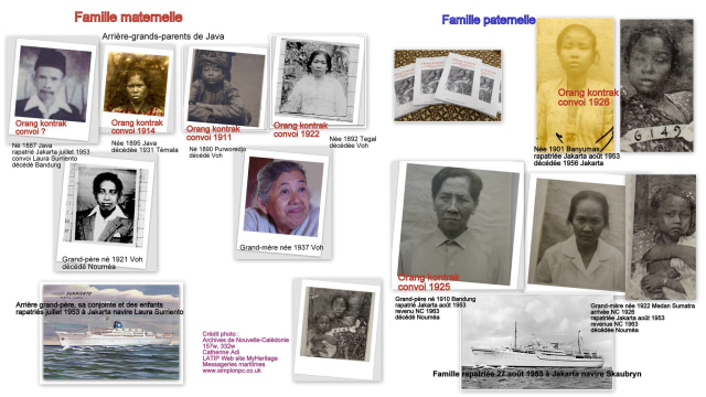 Daftar 'Orang Kontrak' Kaledonia Baru (Foto: Dok. Catherine Adi)