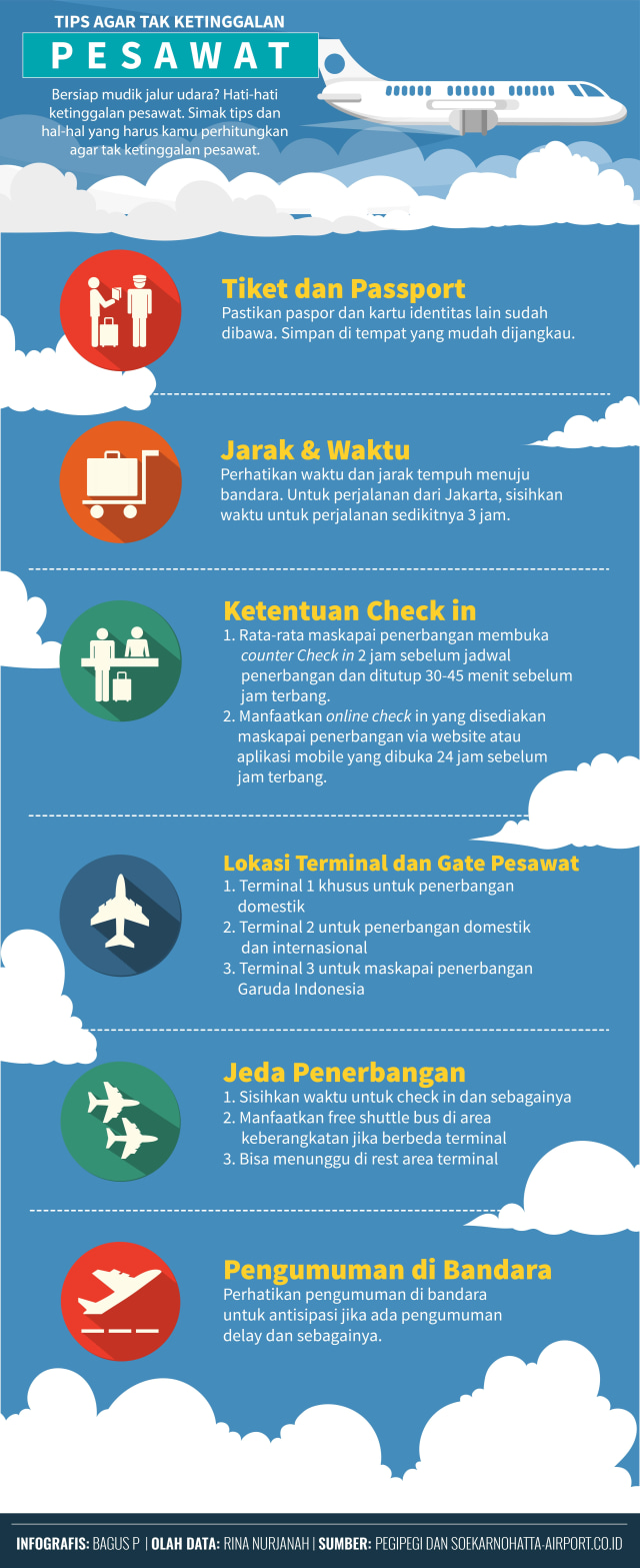 pemula wajib tahu! 6 langkah yang harus dilakukan jika... Tips Agar Tak Ketinggalan Pesawat | kumparan.com