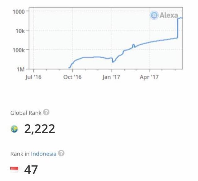kumparan dan #2222