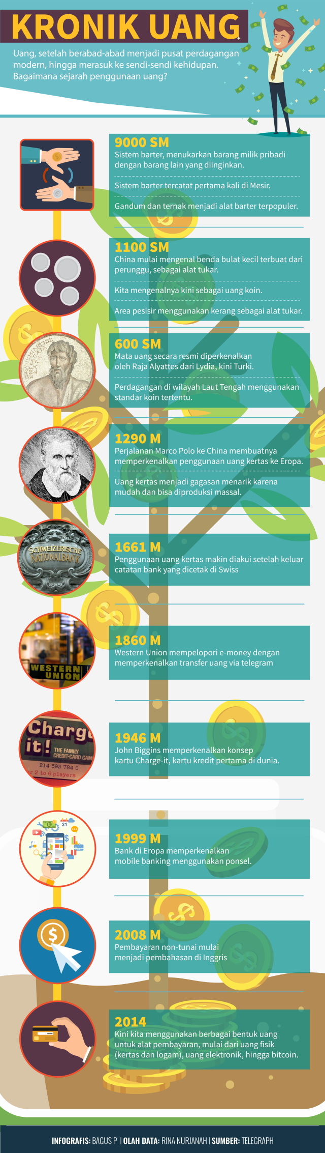 Infografis Sejarah Uang (Foto: Bagus Permadi/kumparan)