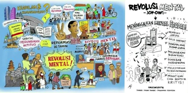 “Optimisme Presiden Jokowi Diganjal Para ‘Sengkuni & Kurawa’ & ‘Pemuja’ Pasar Bebas”