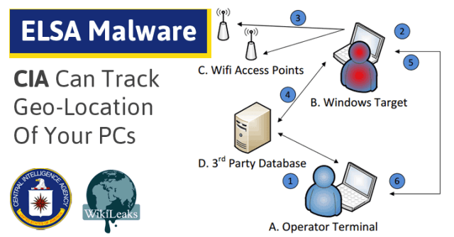 Gunakan WiFi, CIA Dapat Temukan Posisi Kita  