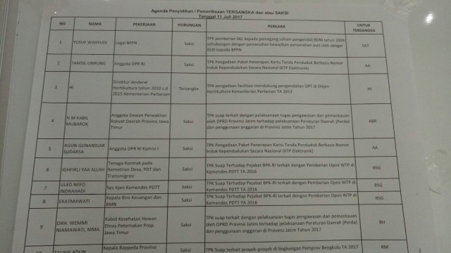 Jadwal Pemeriksaan KPK 11 Juli 2017