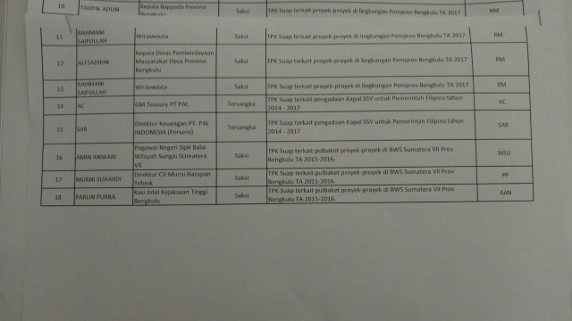 Jadwal Pemeriksaan KPK 11 Juli 2017 (1)