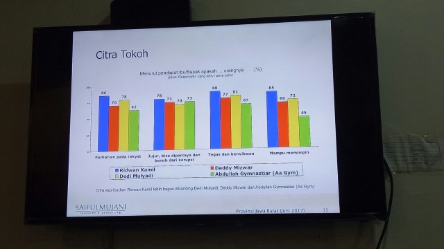 Hasil survei SMRC (Foto: Amanaturrosyidah/kumparan)