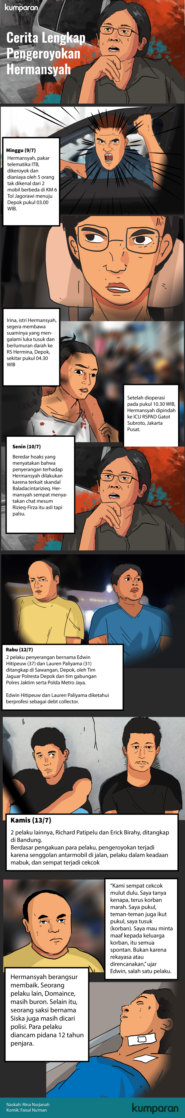 Komik Pengeroyokan Hermansyah (Foto: Faisal Nu'man/kumparan)