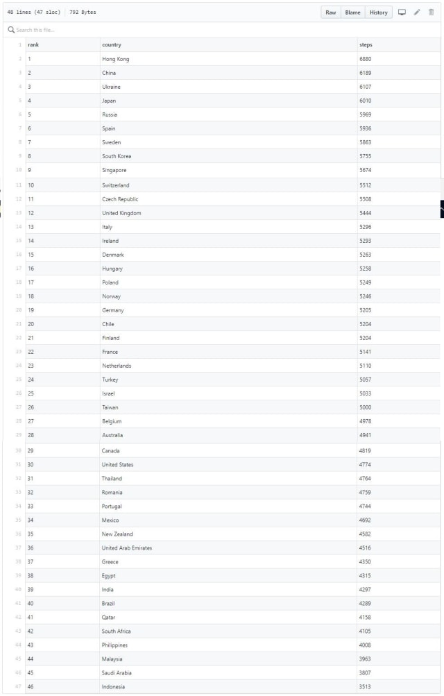 Hasil penelitian Argus dan Azumi. (Foto: github.com)