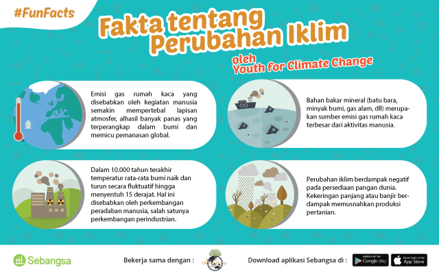Waspada, Perubahan Iklim Ancam Keselamatan Bumi!