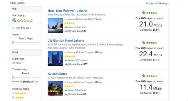 Hotel Mana Saja di Jakarta yang Wi-Finya Bagus? (1)