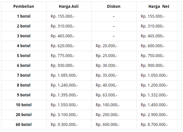 Obat Kanker Otak Tanpa Operasi (7)