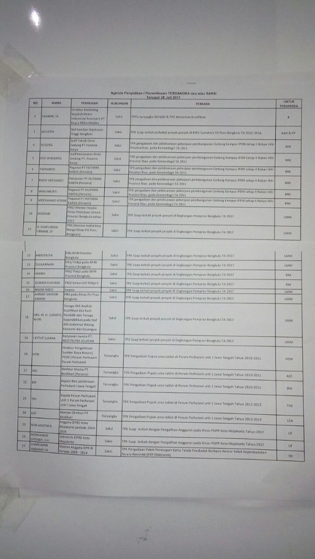 Jadwal Pemeriksaan KPK 28 Juli 2017