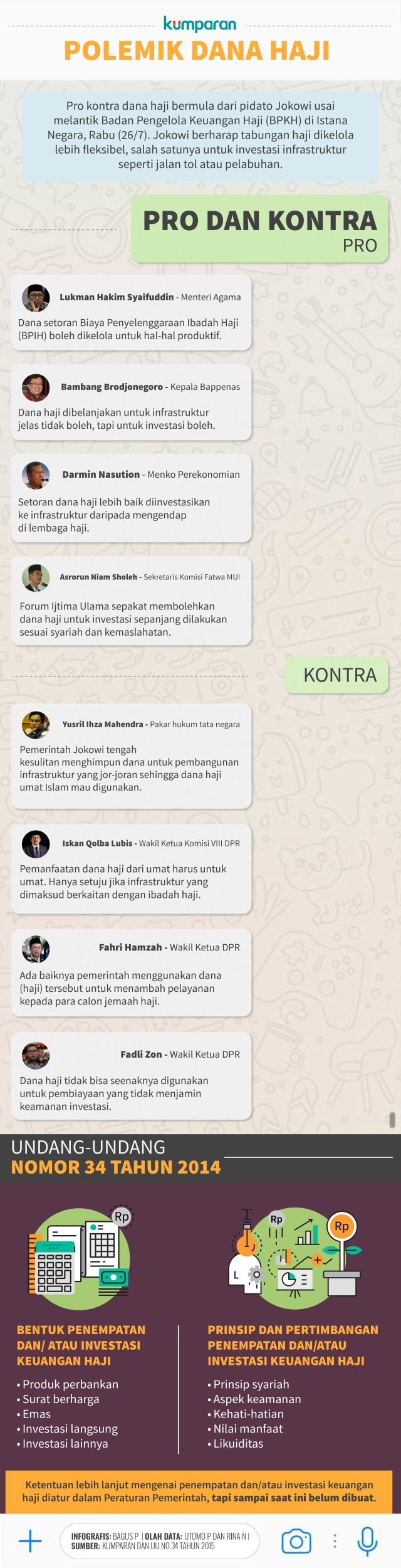 Polemik dana haji. (Foto: Bagus Permadi/kumparan)