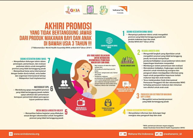 Seruan akhiri promosi tak bertanggung jawab (Foto: AIMI)