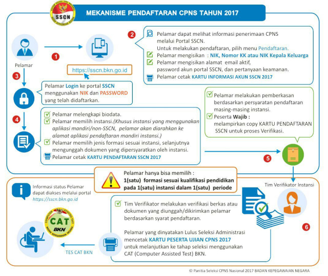 Info Pendaftaran CPNS (Foto: Dok. Kementerian PAN-RB)