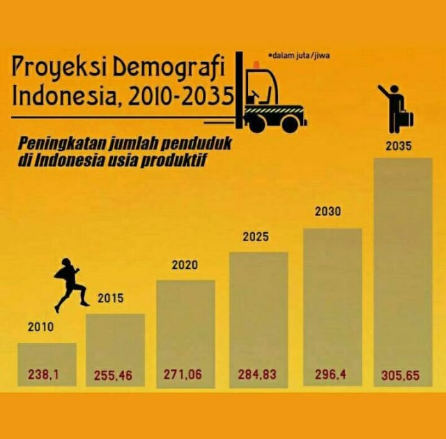 Tantangan Memetik Berkah Bonus Demografi di Era Desentralisasi