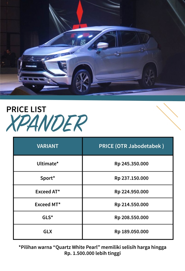 Mitsubishi Xpander (Foto: kumparan)