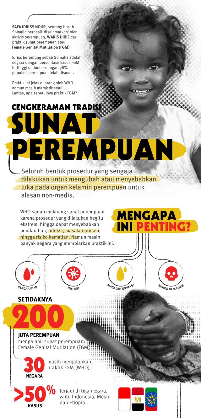 Cengkeraman Tradisi Sunat Perempuan (1)