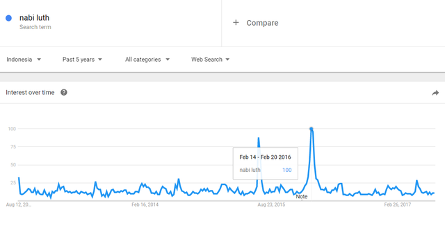 "Silakan Waria, tapi Buat Kami Tertawa!" (2)