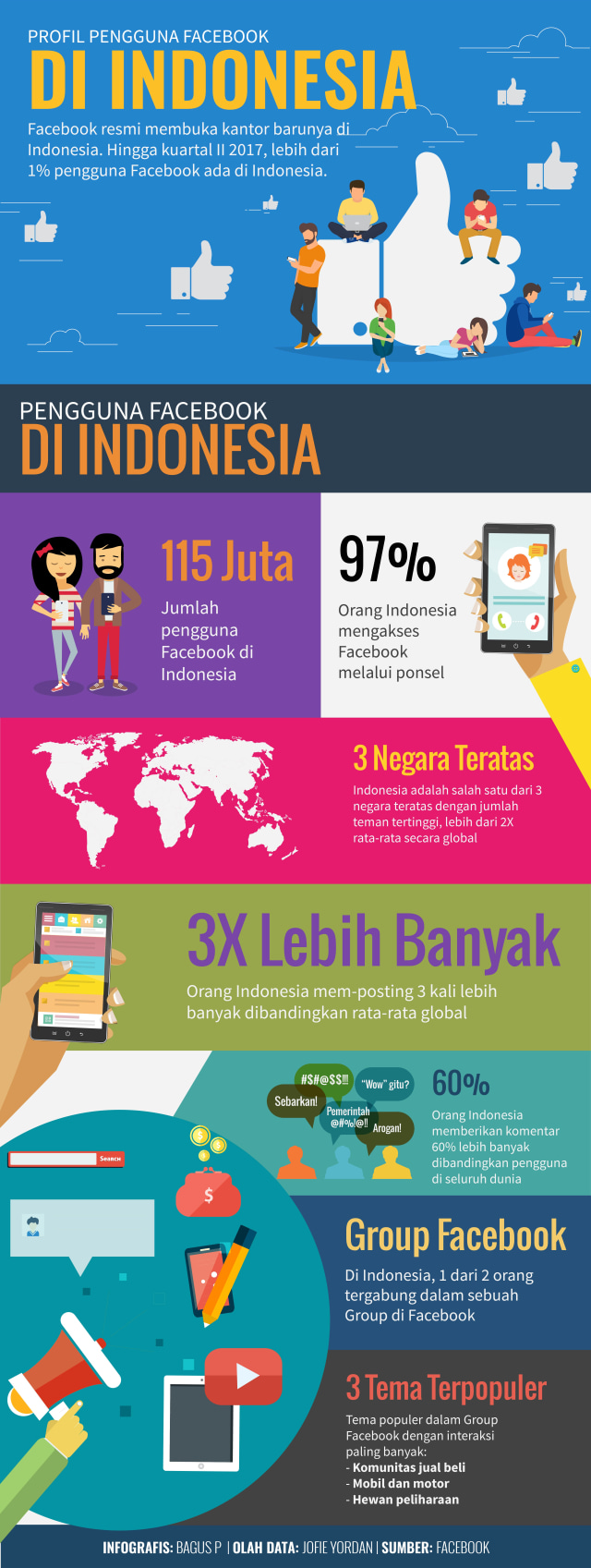 Infografis Profil Pengguna Facebook Indonesia (Foto: Bagus Permadi/kumparan)