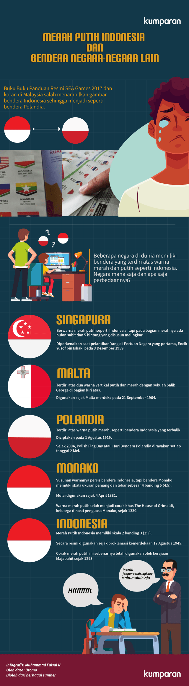 Beda Merah Putih Indonesia dan Negara Lain (Foto: Muhammad Faisal N/kumparan)