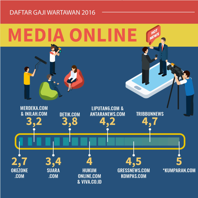 Gaji wartawan media online (Foto: Bagus Permadi)