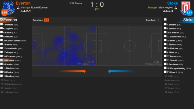 Heatmap Rooney vs Stoke. (Foto: WhoScored)