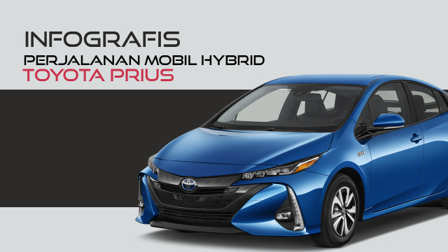 Perjalanan Mobil Hybrid Toyota Prius (Foto: Muhammad Faisal N/kumparan)