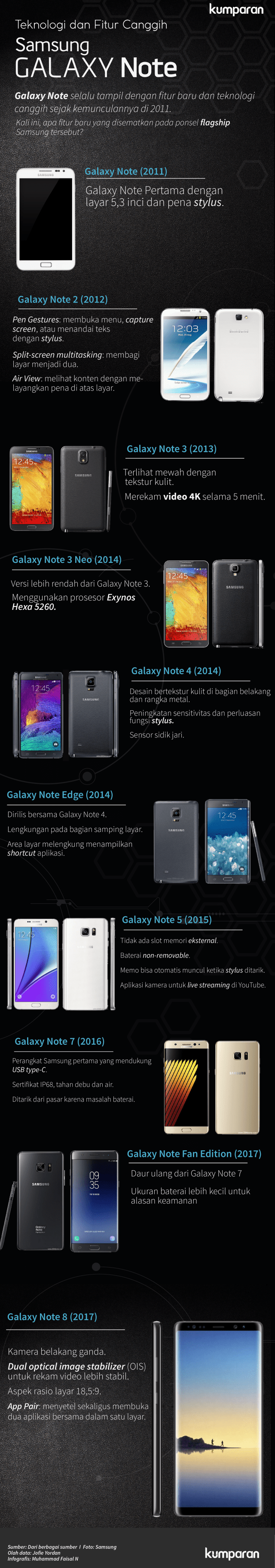 Teknologi dan Fitur Canggih Galaxy Note. (Foto: Muhammad Faisal Nu'man/kumparan)