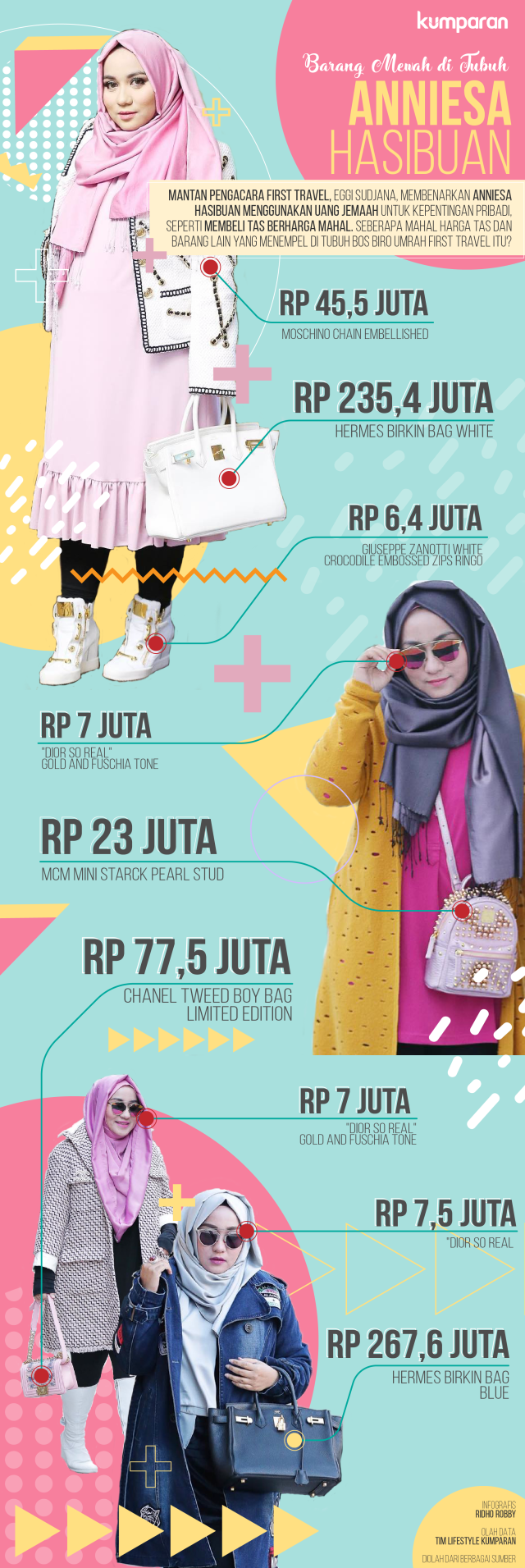 Infografis barang mewah Anniesa Hasibuan. (Foto: Ridho Robby/kumparan)