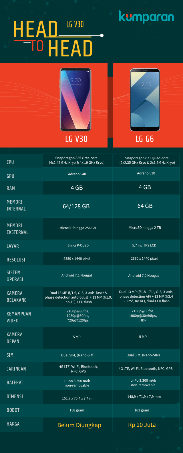 Head to Head: Ponsel LG V30 vs LG G6. (Foto: Mateus Situmorang/kumparan)