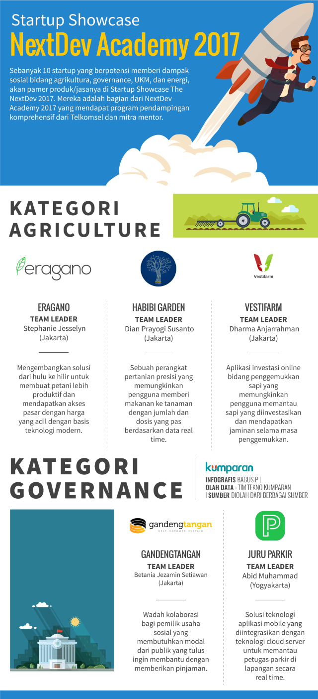 Startup Showcase NextDev Academy 2017. (Foto: Bagus Permadi/kumparan)