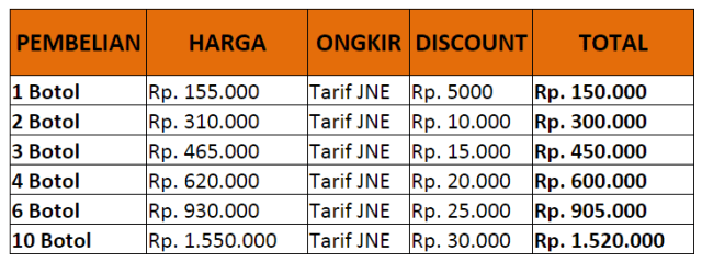 Obat Pembersih Darah Kotor Paling Laris Dibeli  (5)