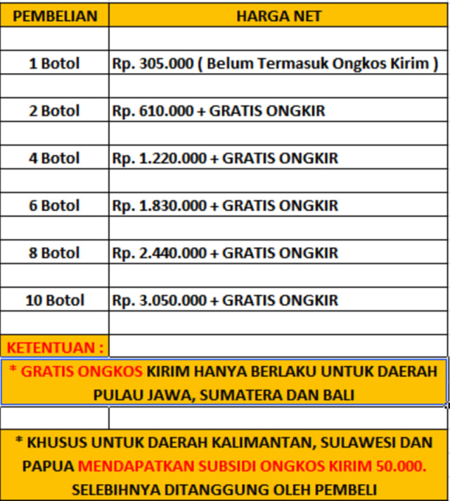 Dapatkan Kesehatan Menyeluruh dengan Walatra Gamat Emas Kapsul ASLI BERKHASIAT (2)