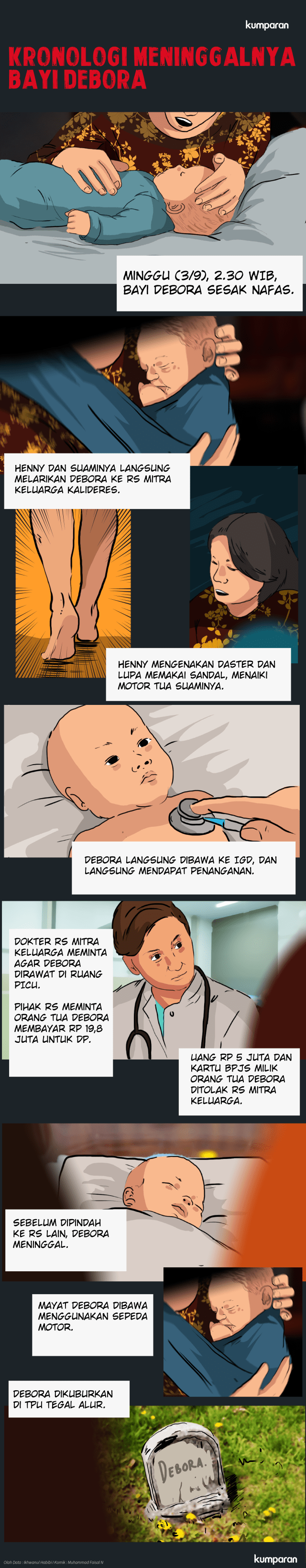 Komik: Kronologi Meninggalnya Debora (Foto: Muhammad Faisal Nu'man/kumparan)
