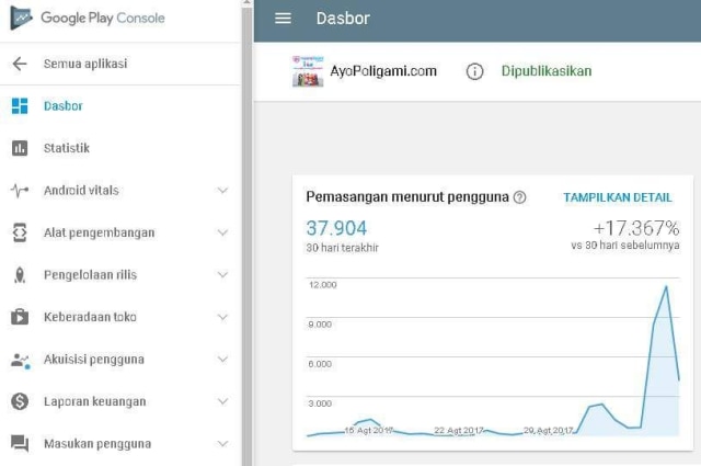 Pengguna AyoPoligami (Foto: Dok. Lindu Cipta)