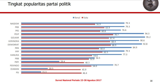 Laporan Survei CSIS (Foto: Dok. CSIS)
