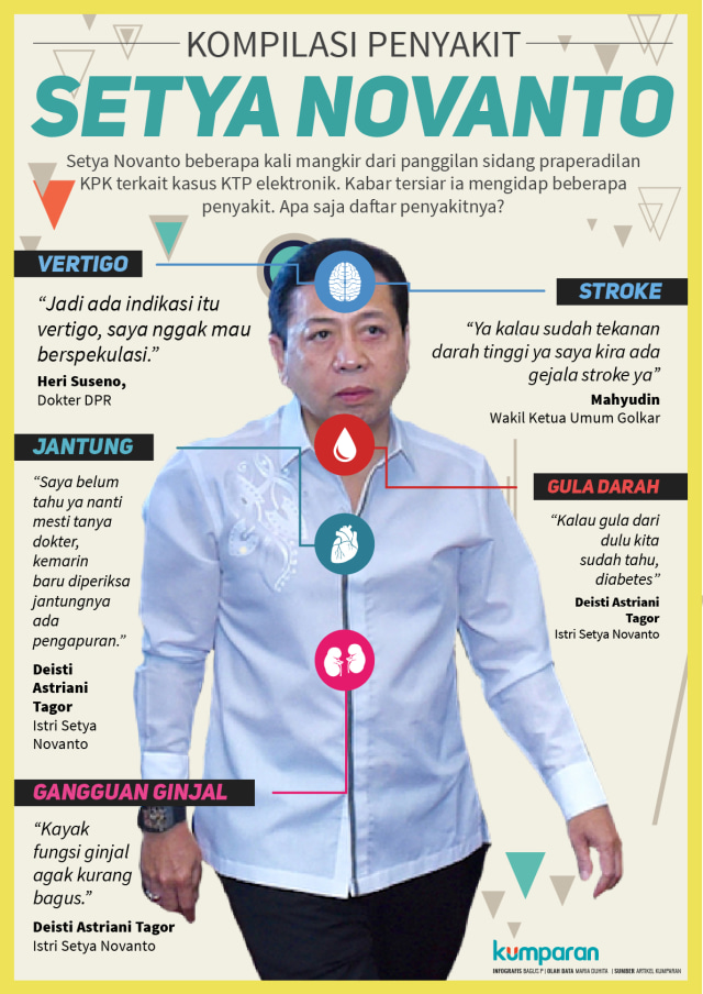Kompilasi Penyakit Setya Novanto. (Foto: Bagus Permadi/kumparan)