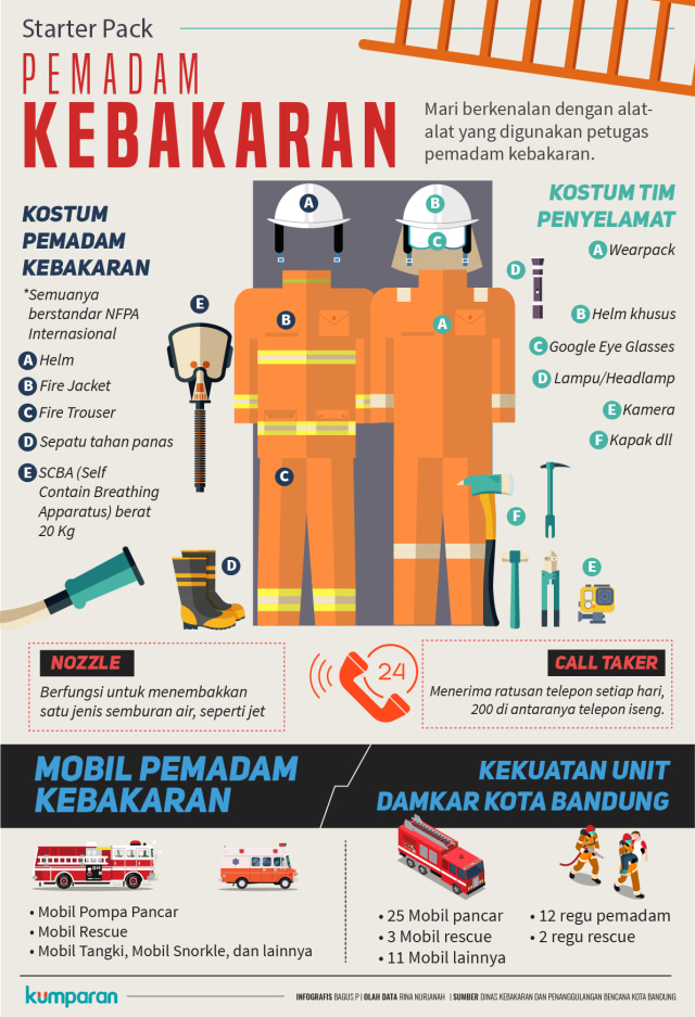 Starter Pack Pemadam Kebakaran (Foto: Bagus Permadi/kumparan)